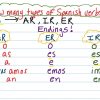 What are all the Spanish verb types?